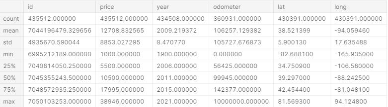 想快速了解二手车价格?机器学习助您‘一臂之力’