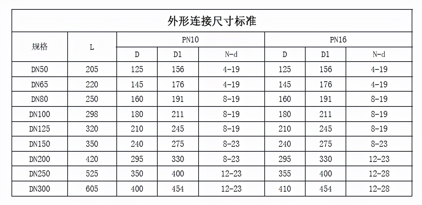 不锈钢法兰y型过滤器定制,广东不锈钢法兰y型过滤器型号