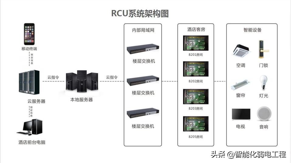 智能酒店和智慧酒店有什么区别,未来的酒店是什么样