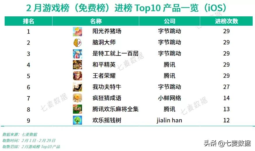 内容为王行之有效，视频、游戏都送钱，*赚网**成黄金增长法则了？