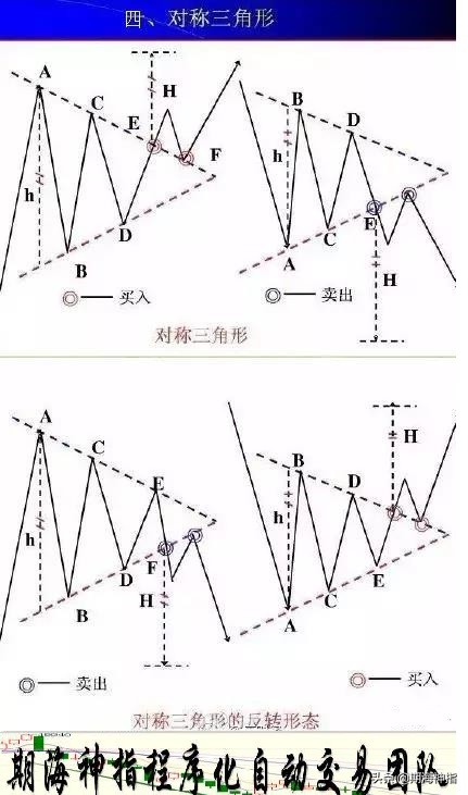 炒期货短线最好方法,炒期货最好的盈利模式
