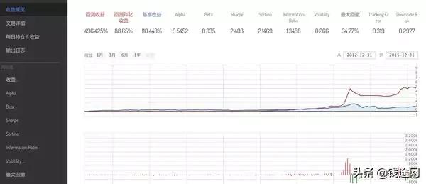 期货凯利公式,凯利公式基本操作