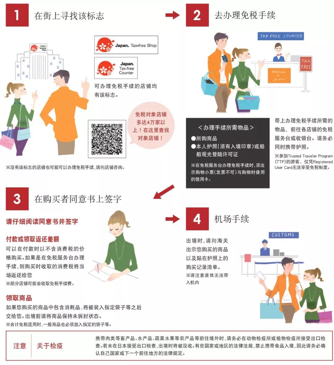 零关税买40万的车,零关税买衣服