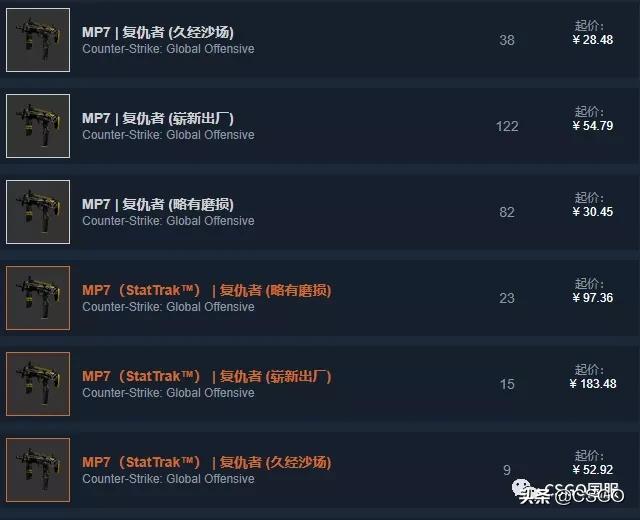 【皮肤控】第57期：你们想让我搞黄色？满足你萌~黄色系T装备篇