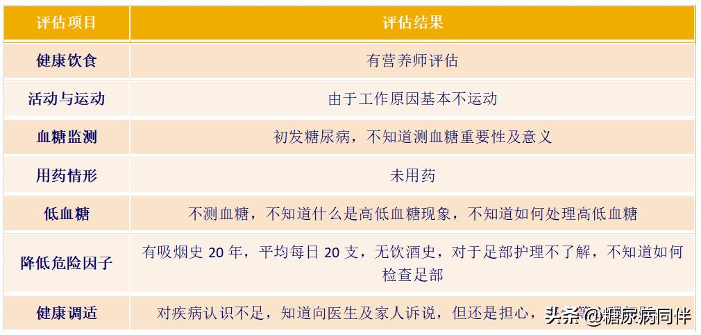 糖尿病新治疗方法逆转,糖尿病的自测与治疗