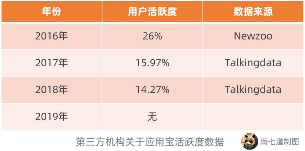 腾讯应用宝很不稳定,腾讯应用宝怎么没了