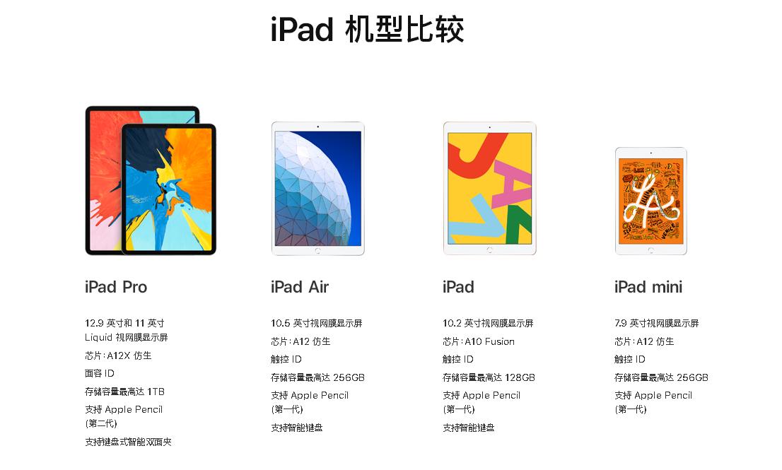 ipad型号太老卡怎么办,ipad型号一样为什么重量不一样