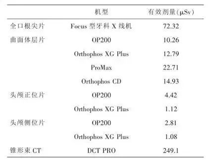 牙医警示看牙第一步为什么要拍片,牙医看牙片可以看出什么