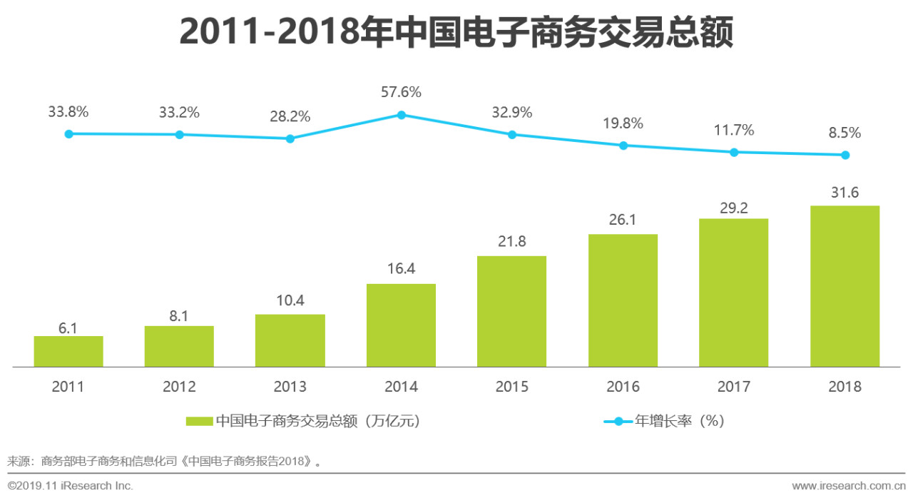 电子签名行业分析,电子签名细分行业分析报告
