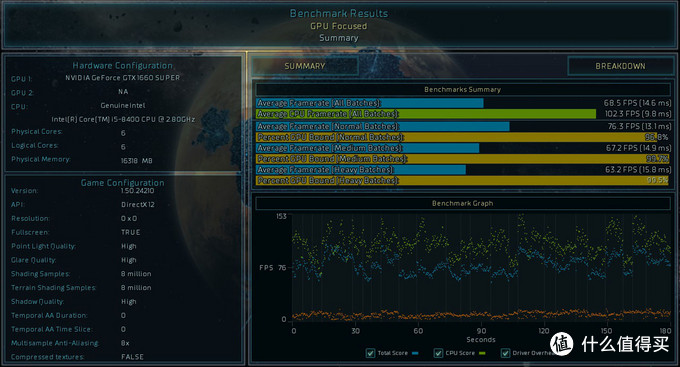 nvidiageforcegtx1660,价格最低的gtx1660super显卡