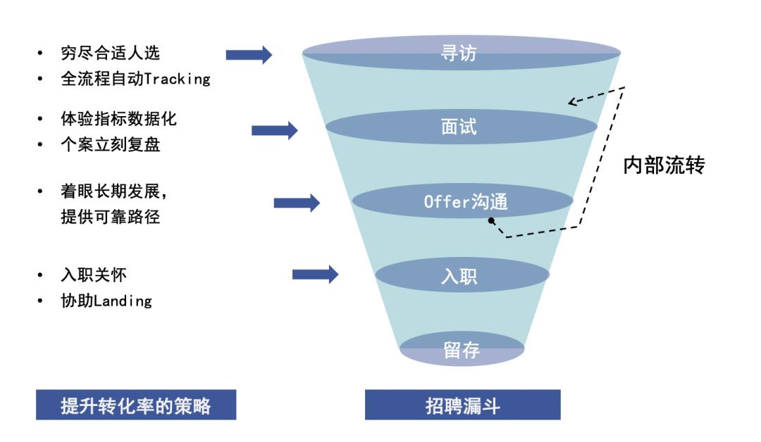 字节跳动HR:从4000人招到10万人,我们用了36个月