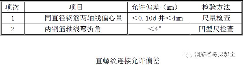 钢筋分项工程质量控制和验收要点,钢筋工程施工检查内容有哪些