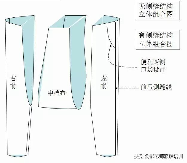 大海服装女式松紧裤子裁剪视频,大海服装男士裤子裁剪教程视频