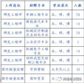 唐骏汽车哪个厂家出的,带你看单位