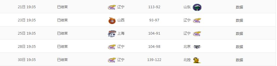 2019-2020年cba季后赛辽宁队对阵,cba2023-2024赛季辽宁主场球馆