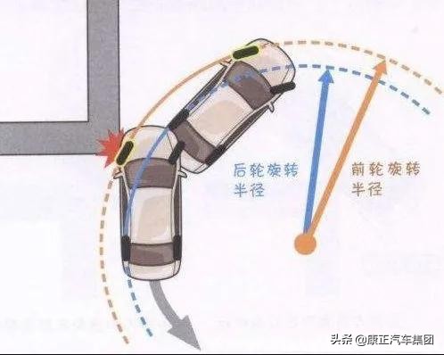 倒车时车屁股往右歪咋调,倒车屁股歪怎么往哪边修正方向