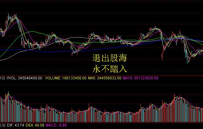 炒股钱亏完了怎么办,炒股亏了几万如何调整心态