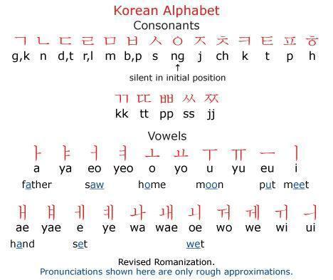怎样快速从零开始入门自学韩语,韩语入门从零开始学韩语第一讲