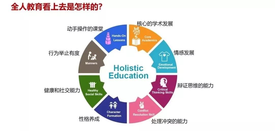 郑州哪所国际学校最好,郑州的知名国际学校