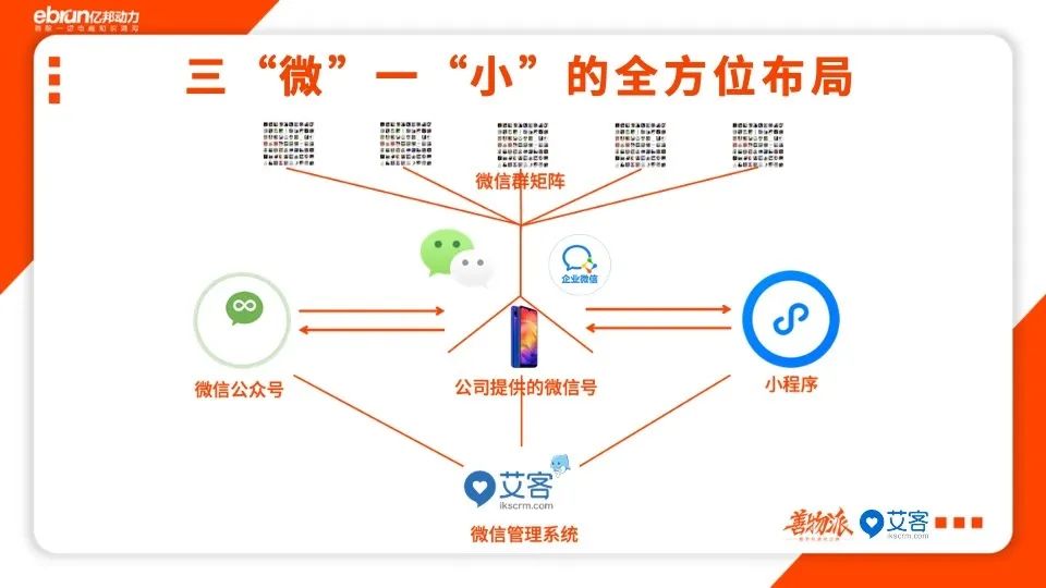 善物夜话：企业私域流量带货全链路指南（内含PPT）