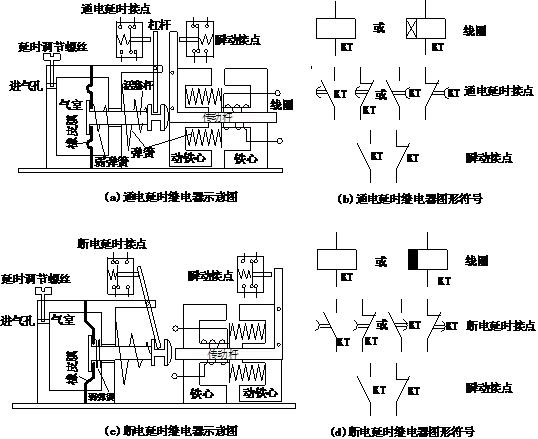 电路设计继电器如何选型,工业继电器工作原理及接法