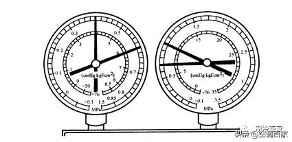 压力表测制冷系统故障,通过压力表判断制冷系统故障