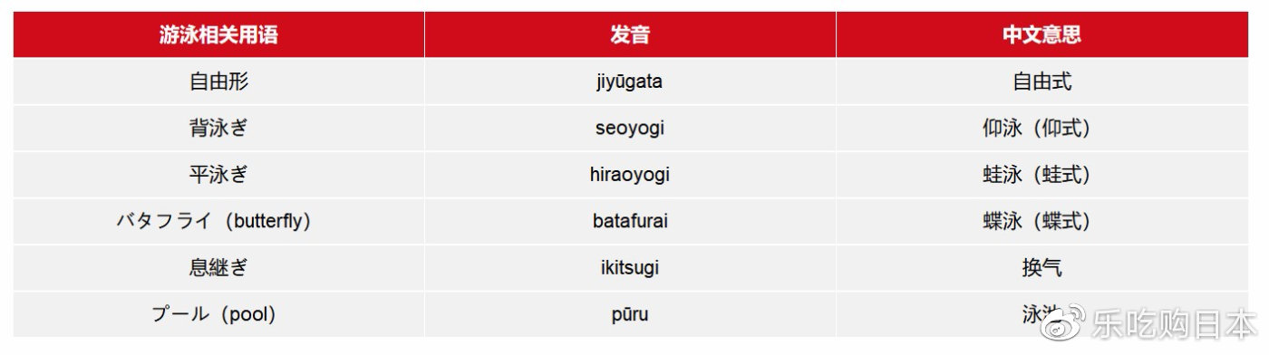 东京奥运会项目日语,东京奥运会日语视频
