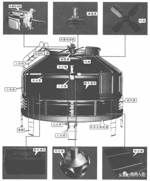 冷却水塔的工作原理,郑州冷却水塔检修