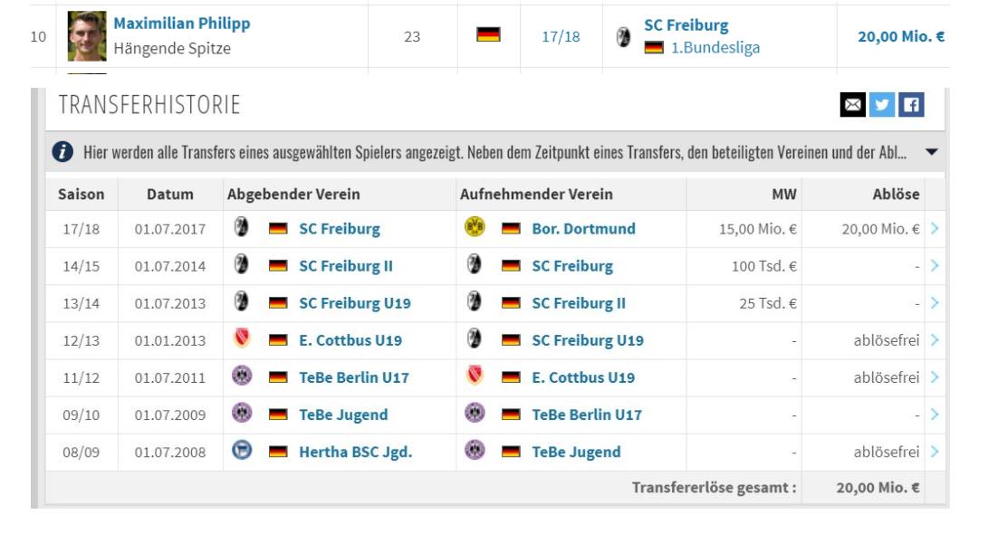 德语医学词汇,德语足球怎么说