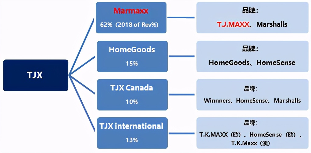 唯品会线下内购会,唯品会重回电商主战场