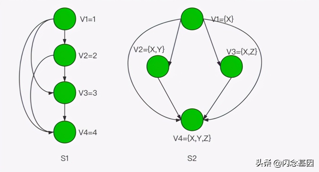 协同解决问题的思路和方法,协同编辑文档解决方案