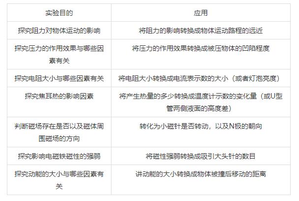 中考物理实验操作题大全,中考物理实验凸透镜成像