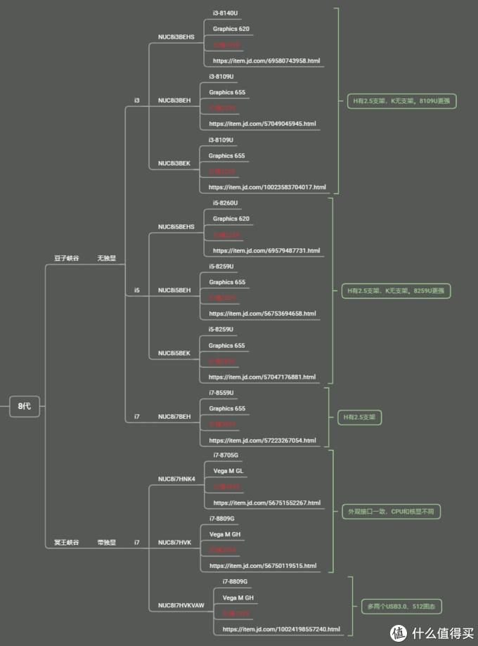 英特尔nucmini迷你电脑准系统,英特尔nuc笔记本如何