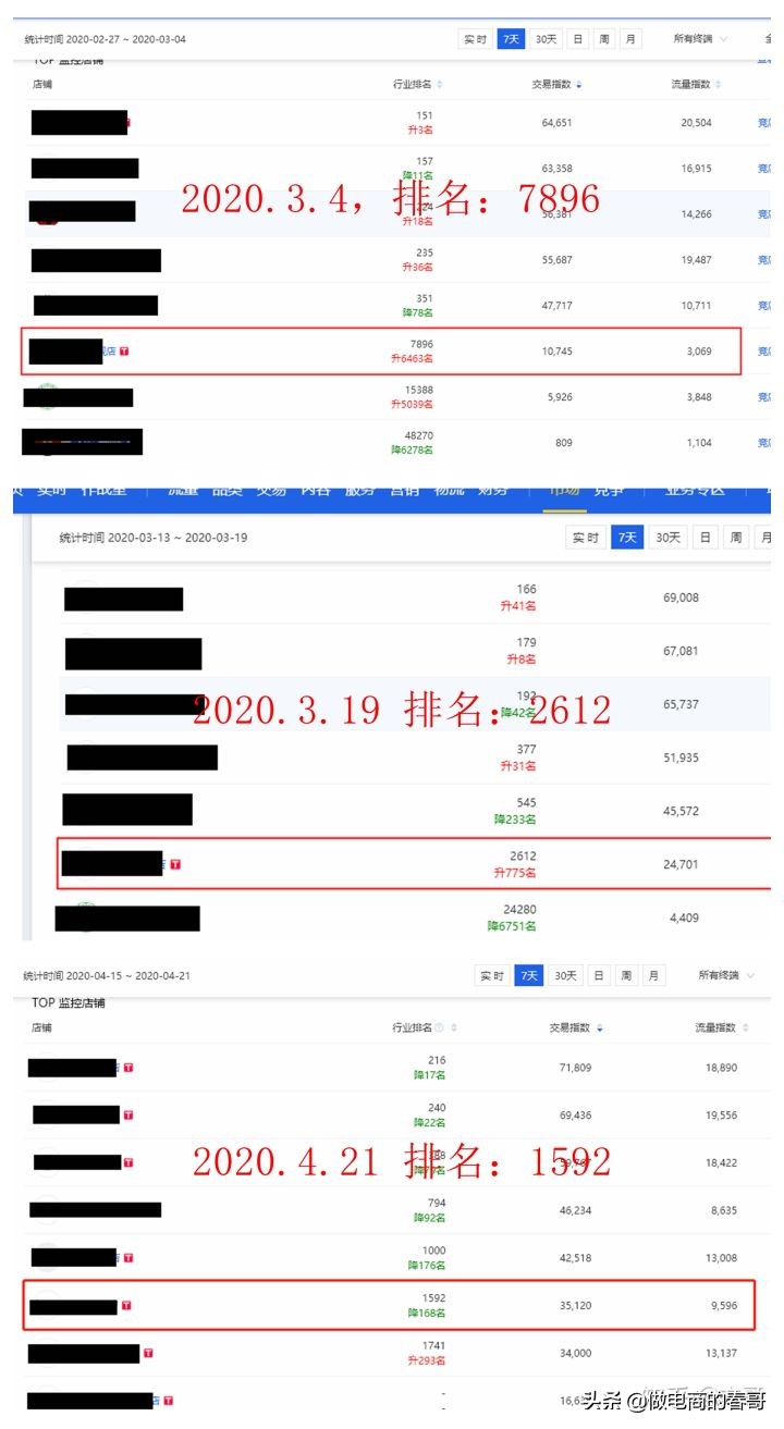 拼多多怎么开直通车和爆款,速卖通如何开直通车打造爆款