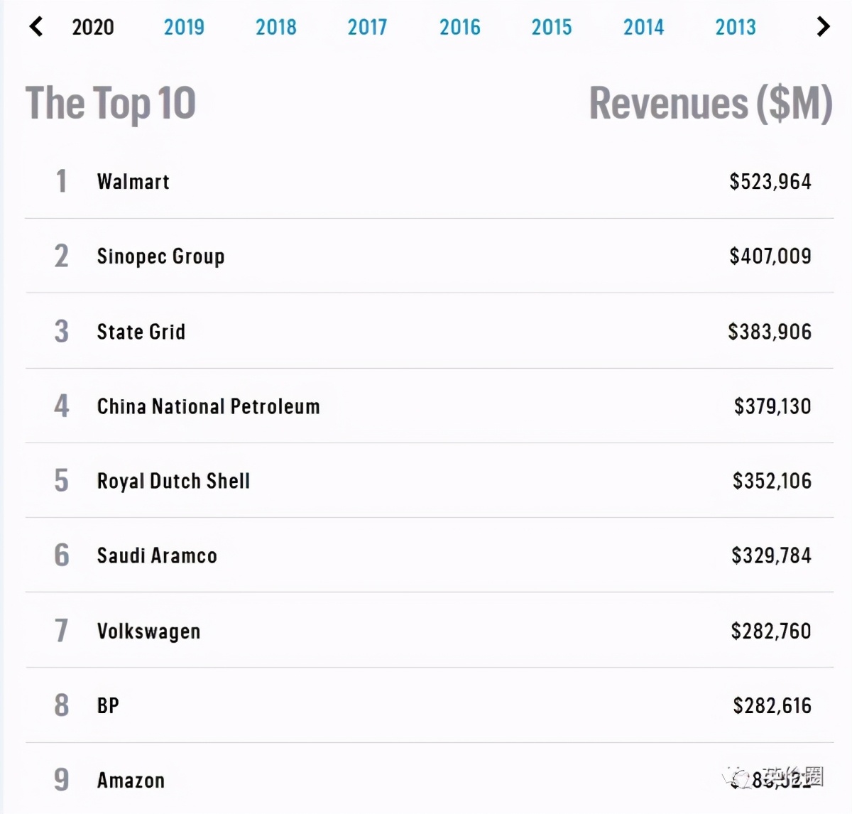 贝佐斯怎么当上全球首富,世界首富贝佐斯的成功秘诀