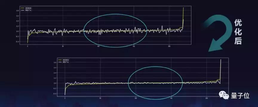 帮助管理者做出决策,帮助管理者做决策