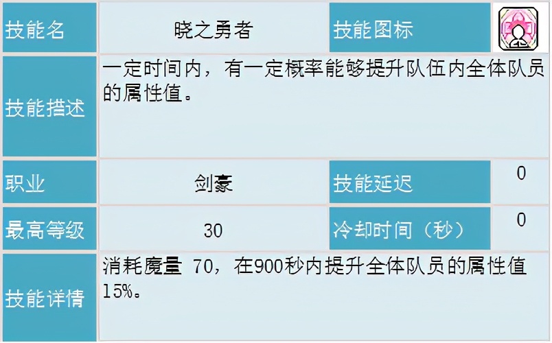 冒险岛职业攻略侠盗,冒险岛剑豪二转教官找谁