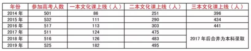 郑州市新增三所省示范高中排名,郑州2023高中一批次学校排名