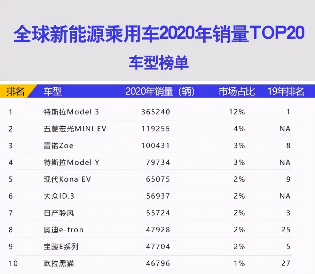 雷诺：做一个欧洲的区域品牌，不香吗？