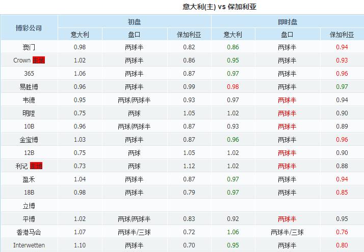 今日任九分析,任九亚洲杯推荐