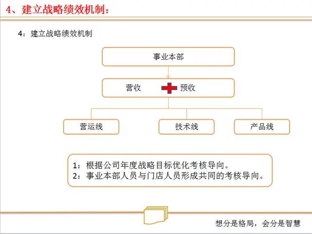 浜嬩笟鍚堜紮浜鸿繍浣滄ā寮忓強鏋舵瀯璁捐,浜嬩笟鍚堜紮浜簆pt