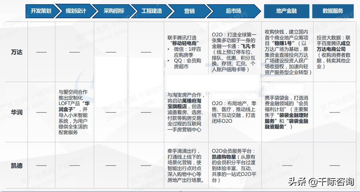 2021互联网房地产平台发展研究报告