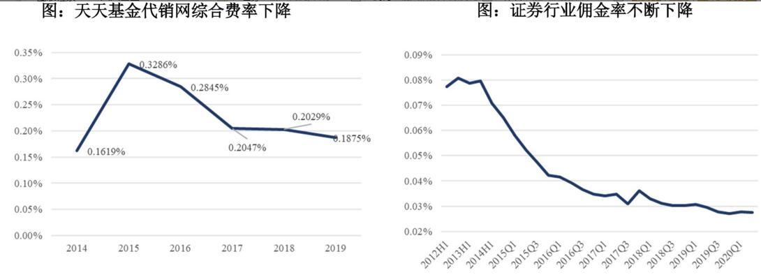 长期看好东方财富的理由,东方财富未来