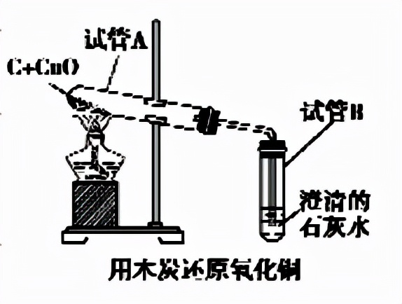 九年级化学第六讲碳与碳的氧化物,九年级化学第六讲碳与碳的氧化物课件