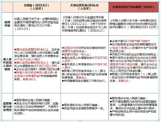 鎷涘晢閾惰璐︽埛搴忓彿,鎷涘晢閾惰ft璐︽埛灞曠ず