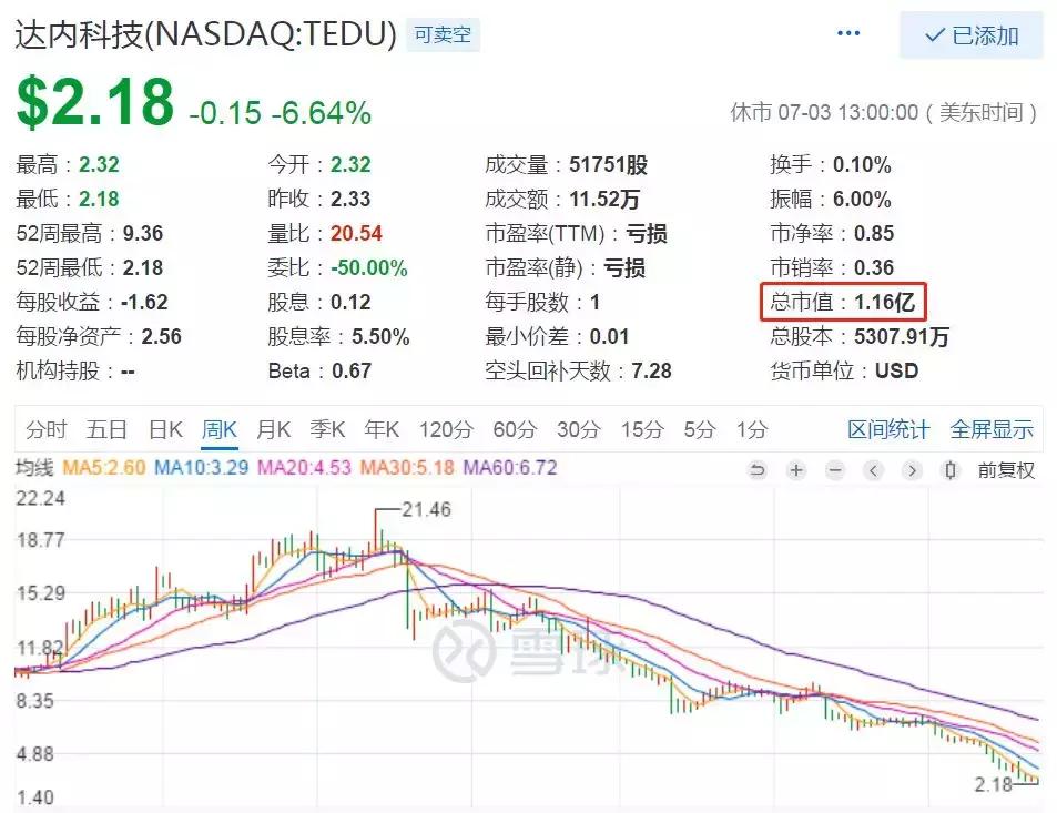 股价跌九成,逼近1亿美元:拿什么拯救你,落水的达内