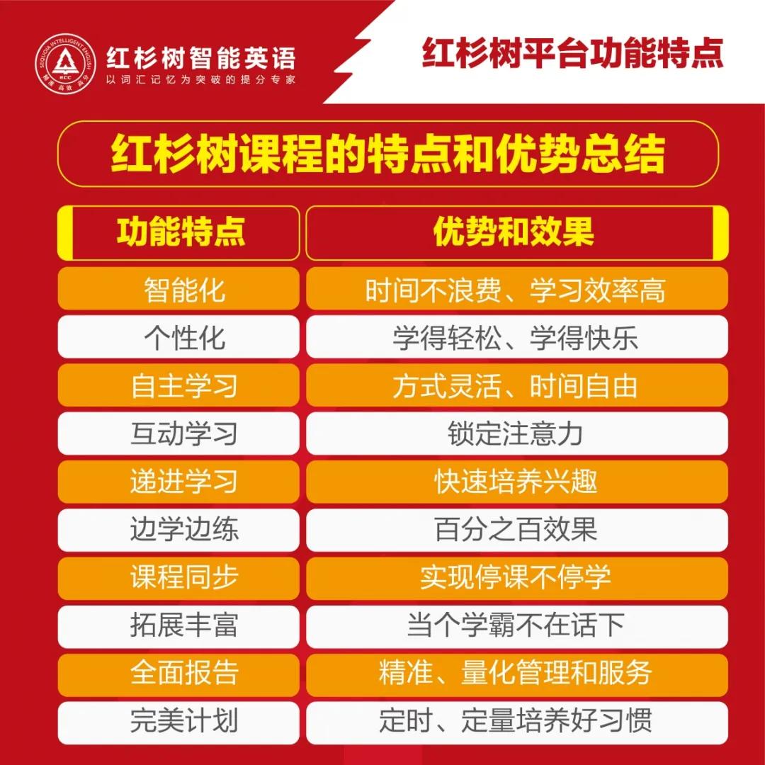 一张图了解红杉树智能英语学习系统|让我们给你介绍更好的自己