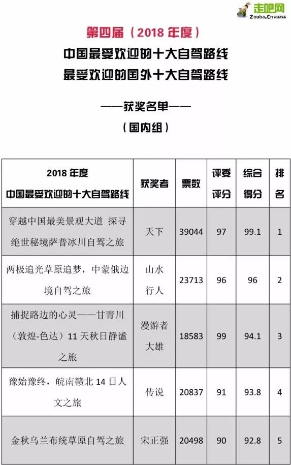 值得自驾游的七条路线,吹爆这4条自驾游线路