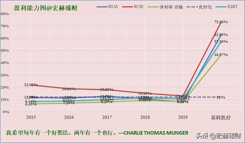 护城河深度评级,护城河评级比亚迪