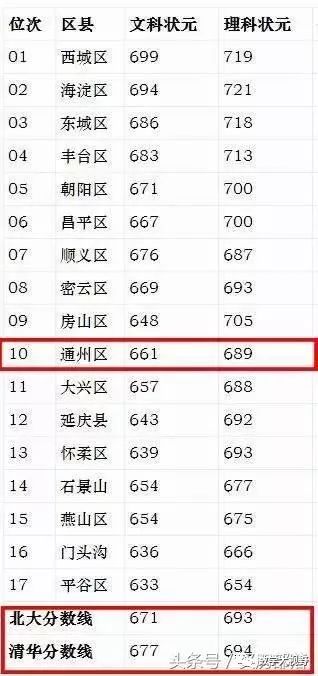 北京胡同孩子在哪上学,北京小孩上学哪里好